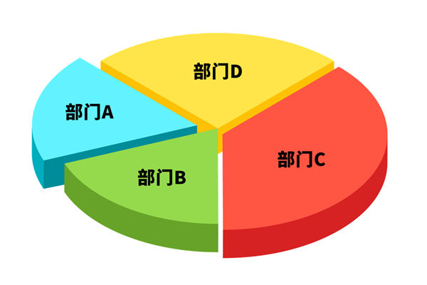 各部門爭搶預(yù)算資源，資源內(nèi)耗困局該如何去打破？
